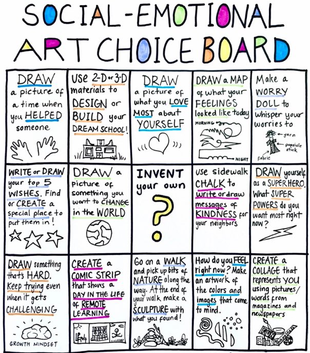 Happy SEL Day! RIH ART has been celebrating all week with different activities for all RIH members. We finish off with an SEL Art choice board- take the time today to do something for yourself by choosing one of these activities that will make you reflect on the inner you.
