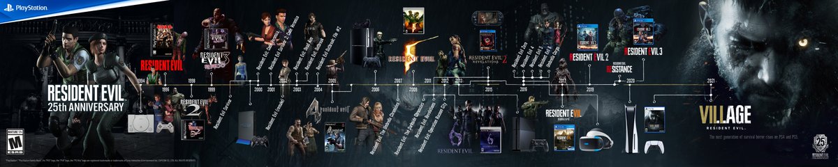 PlayStation's tweet photo. 🧟🏚️ 1996 ↔️ 2021 🌿🏰

Tap the image to unfold 25 years of Resident Evil x PlayStation history https://t.co/zAiGdcwzRM