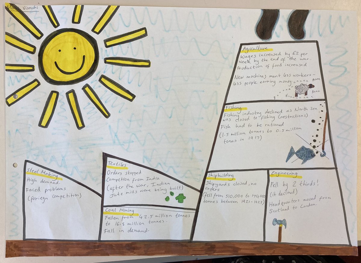 BanchoryHistory's tweet photo. Mr D and Ms T challenged National 5 students to make the most creative notes on Scotland’s industries and economy in today’s lessons. Here are some of the winners - well done! 🏆 https://t.co/U2R1fSz18X