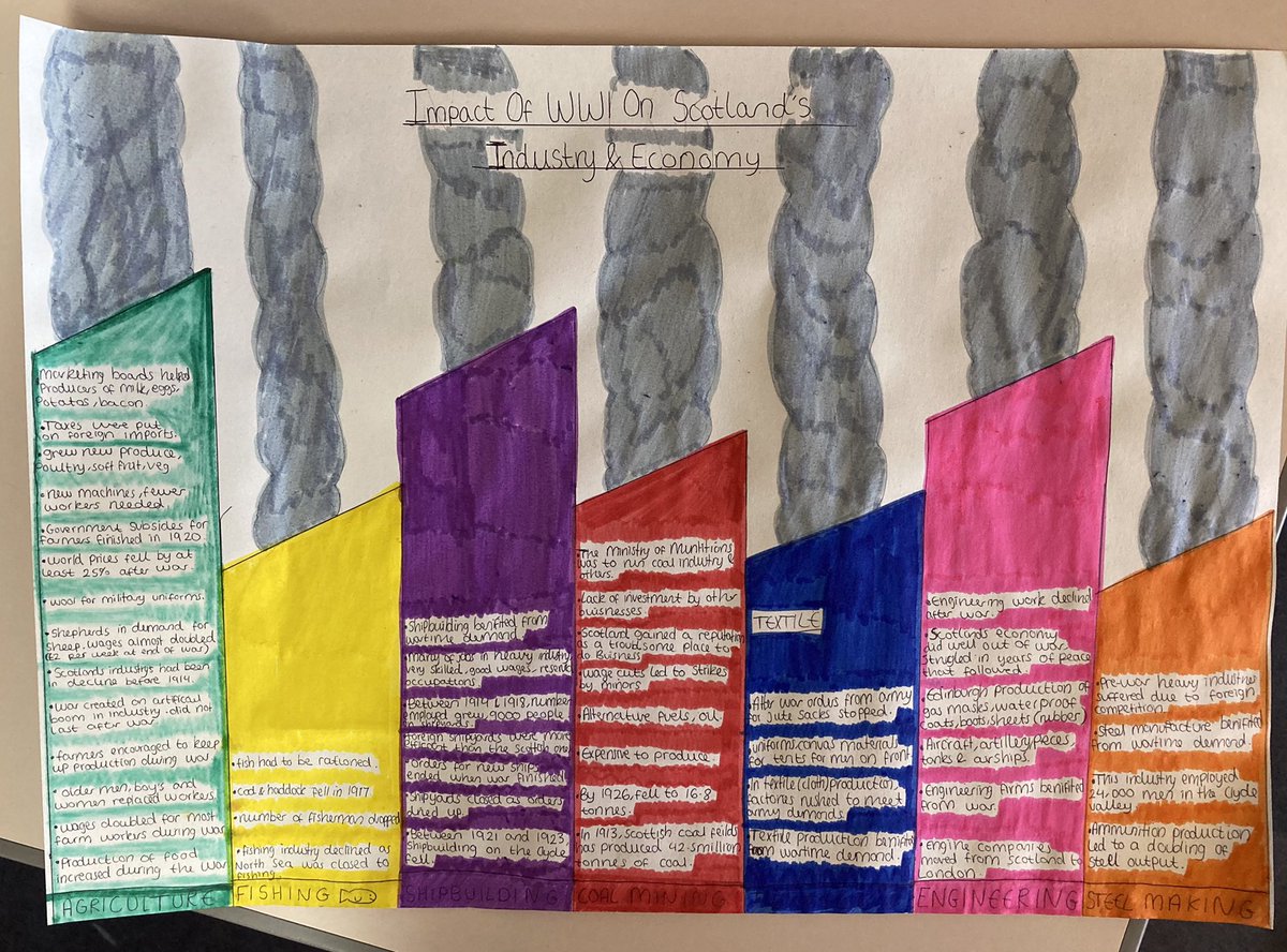 BanchoryHistory's tweet photo. Mr D and Ms T challenged National 5 students to make the most creative notes on Scotland’s industries and economy in today’s lessons. Here are some of the winners - well done! 🏆 https://t.co/U2R1fSz18X