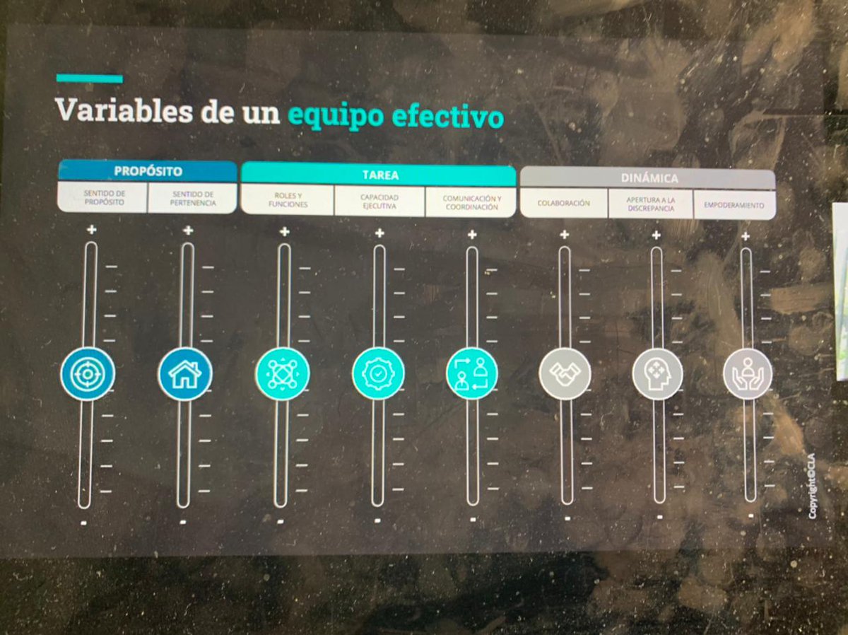 RedPROLID's tweet image. #MLE #RedProlid #BID #MujeresLíderes