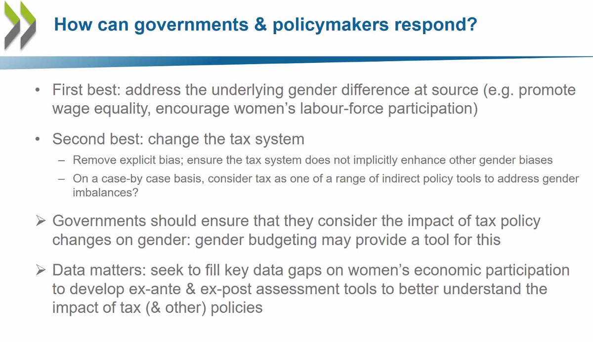 In today's #Webinar on how #taxpolicy in times of #COVID19 must consider women ♀️  <a href="/demipreaux/">Michelle Harding</a> spoke about how the crisis amplified gender inequalities &amp; what policymakers can do about it  @GPerezinParis <a href="/OECDtax/">OECD Tax</a>