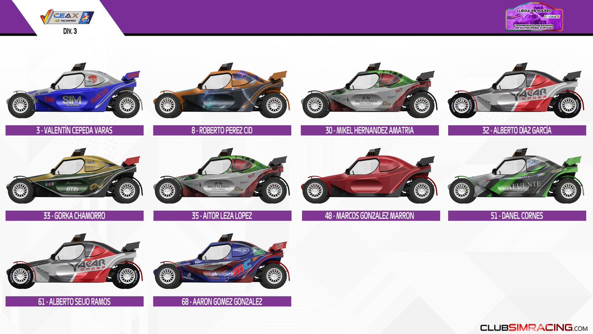 CeaxVirtual's tweet image. 🚗 Presentación Vehículos y Pilotos División 3 @CeaxVirtual #Evento1Lleida 🚗

Vehículos: Formula TT CSR
Nº Pilotos: 10

@RFEdeA 
@CEAX_RFEdA