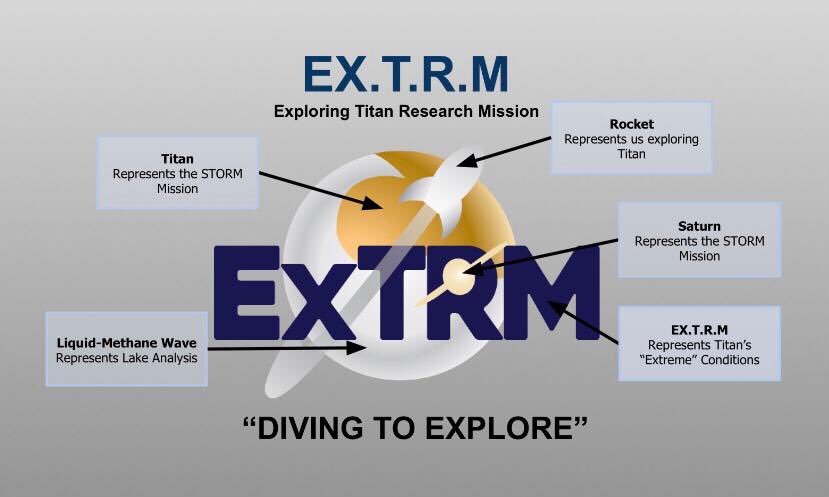 ExTRMDV's tweet photo. ¡este es el logo de nuestro equipo !!!!! 🚀 @uah_inspiress #nasa #saturn #inspiress #titan #teamwork
This is our team logo !!!!! 🚀 @uah_inspiress  #nasa #saturn #inspiress #titan #teamwork https://t.co/KqG21r5F6N