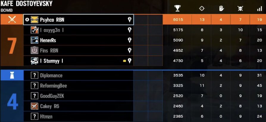 Psyhco_J's tweet photo. Whoop another crazy win vs Simplex Esports very Well played boys, A sexy Top Frag by me another game down and another win let’s goooo....

#NewReborn https://t.co/MCjtIIPiTY