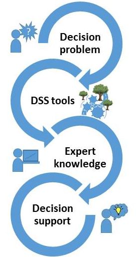 dss_forest's tweet photo. The research unit Forest Resources and Management develops and maintains a broad variety of #decision_support_systems for forestry.
For more information :
https://t.co/KRyFh0LbJf https://t.co/xKyeKE5Ueo