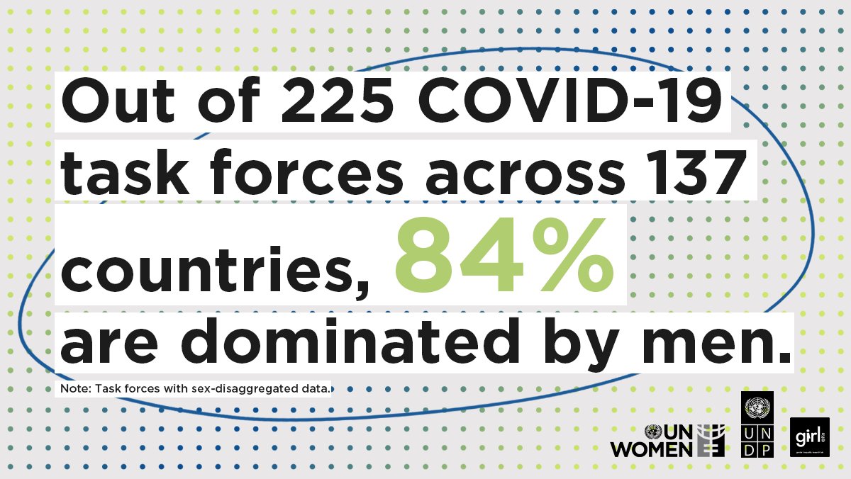 antonioguterres's tweet photo. There is a huge gender gap in the task forces &amp; panels that are supposed to be leading the #COVID19 recovery.

There is simply no excuse for that.

Women’s full representation and leadership are a prerequisite for a safer, fairer &amp; equal world.

https://t.co/3Ew7p9Gpn7 https://t.co/U1ov3x3qUq