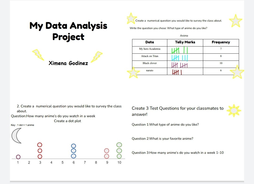 After 2 days of collecting data and making frequency charts and dot plots, Our Data Analysis Projects came out AMAZING! My virtual kiddos got creative showing their data using google slides! <a href="/Chandl15Christi/">Christi Chandler</a> <a href="/StephensES_AISD/">Stephens Elementary</a> #FourthGrade #AdventureAwaits <a href="/Elizabe66630246/">Elizabeth Grant</a>