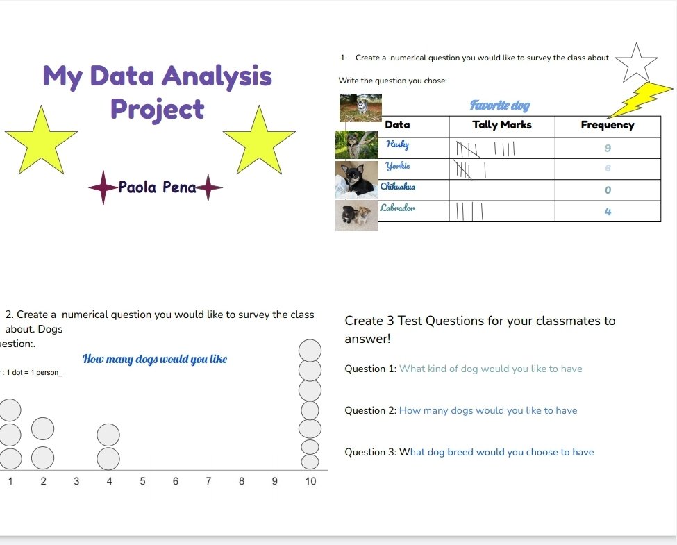 Miss_Hamilton20's tweet photo. After 2 days of collecting data and making frequency charts and dot plots, Our Data Analysis Projects came out AMAZING! My virtual kiddos got creative showing their data using google slides! @Chandl15Christi @StephensES_AISD #FourthGrade #AdventureAwaits @Elizabe66630246 https://t.co/iE713KQC4F