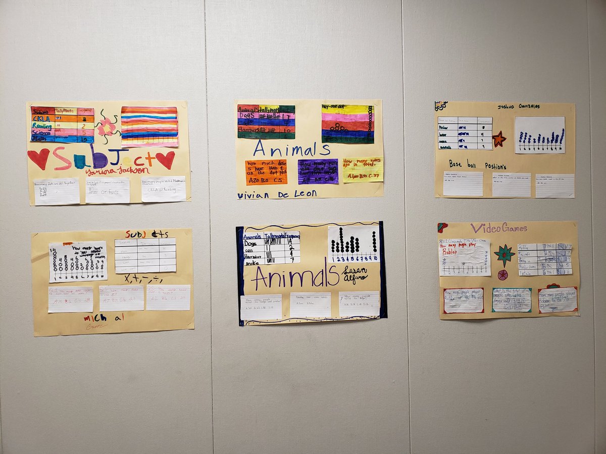 Miss_Hamilton20's tweet photo. After 2 days of collecting data and making frequency charts and dot plots, Our Data Analysis Projects came out AMAZING! My virtual kiddos got creative showing their data using google slides! @Chandl15Christi @StephensES_AISD #FourthGrade #AdventureAwaits @Elizabe66630246 https://t.co/iE713KQC4F