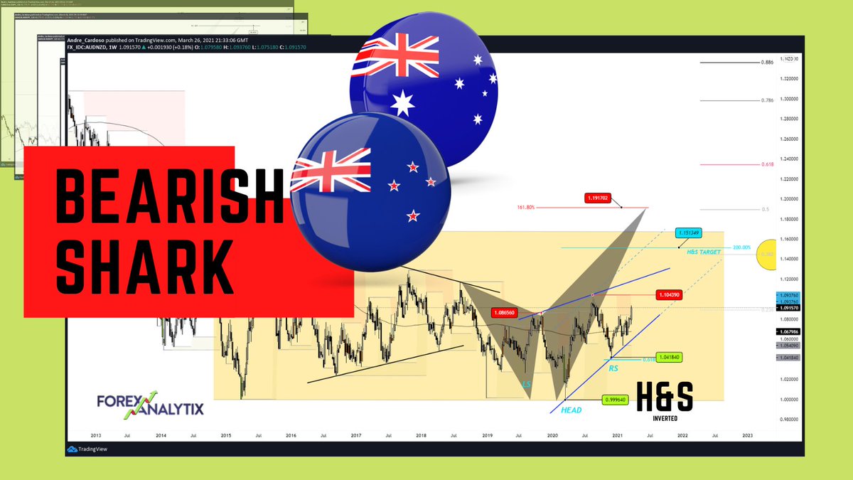 Trading_Jazz's tweet photo. $audnzd Weekly @forexanalytix 
#tradingstrategy #forex #tradingharmonicpatterns https://t.co/UevMj150Eb