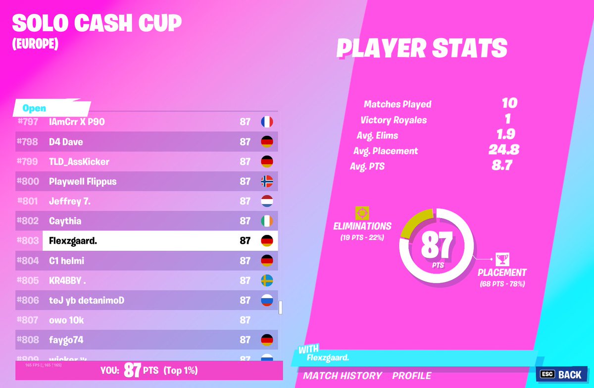 Last season was best solo season ever.