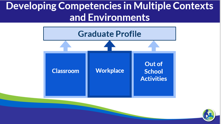 caselorg's tweet photo. From our #SELDay webinar: "When you start to package all those skills and standards together, you start to create this picture of all the skills &amp; characteristics that students need to be successful."  Karin Smith @WisconsinDPI https://t.co/NH7tINiwt4