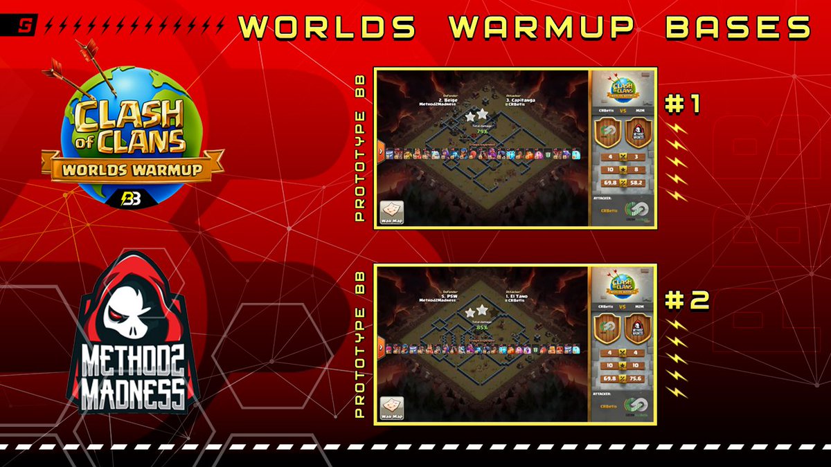 PrototypeBBCoC's tweet image. We&apos;re so proud of our builders and teams that use us! As a token of our appreciation we offer u 2 of the OP bases that M2M used in the world qualifier warm-ups❗ link.clashofclans.com/pt?action=Open…
Caetano: cc = lava, 2 hh, 3 gobs 

link.clashofclans.com/en?action=Open…
Giovanni: cc = lava, 2 hh, 3 gobs