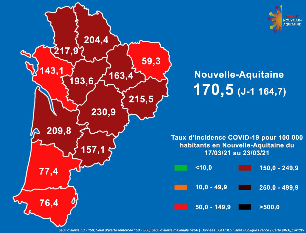 NA_Covid19's tweet photo. [#COVID19 Situation en #NouvelleAquitaine au 26/03]
📌Taux d'incidence en Nouvelle-Aquitaine : 170,5 (↗️)
🟠Seuil de vigilance : 0 département
🔴Seuil d'alerte : 4 départements
🟤Seuil d'alerte renforcée : 8 départements https://t.co/uktMXoyMRr