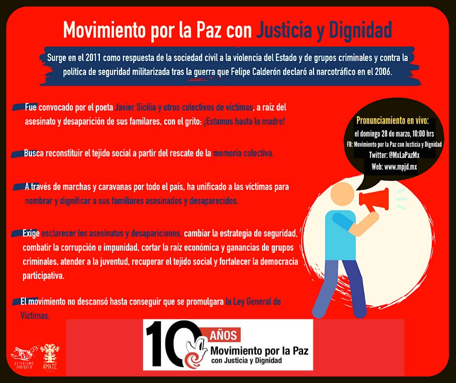 volverteaverdoc's tweet photo. ✊🏼 El 28 de marzo de 2021 sumará una década de marchas, de lucha por dignificar a las víctimas de la violencia y de consagrar logros como la Ley General de Víctimas, es el @MxLaPazMx. #MPJD #MPJD10Años https://t.co/vzmwYUbNya