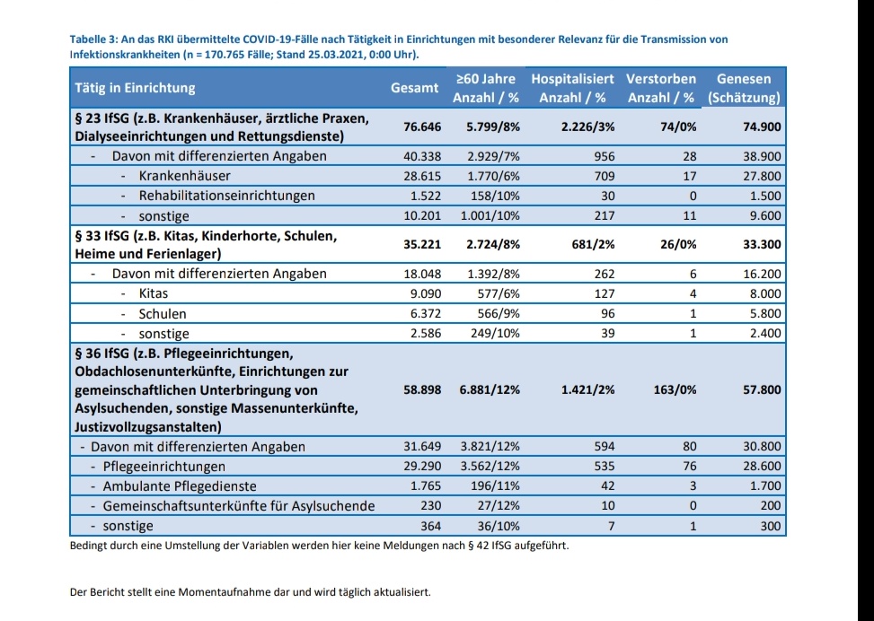 LHippiemaedchen's tweet image. 237 tote Kolleg:innen 🖤🕯
#blackloops #protectnurses