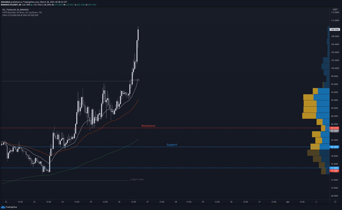 TraderApeX tweet media