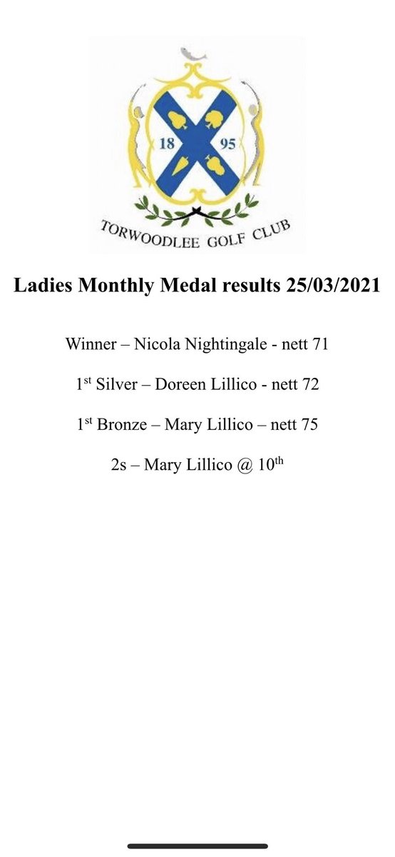 Competition results ⛳️⛳️⛳️