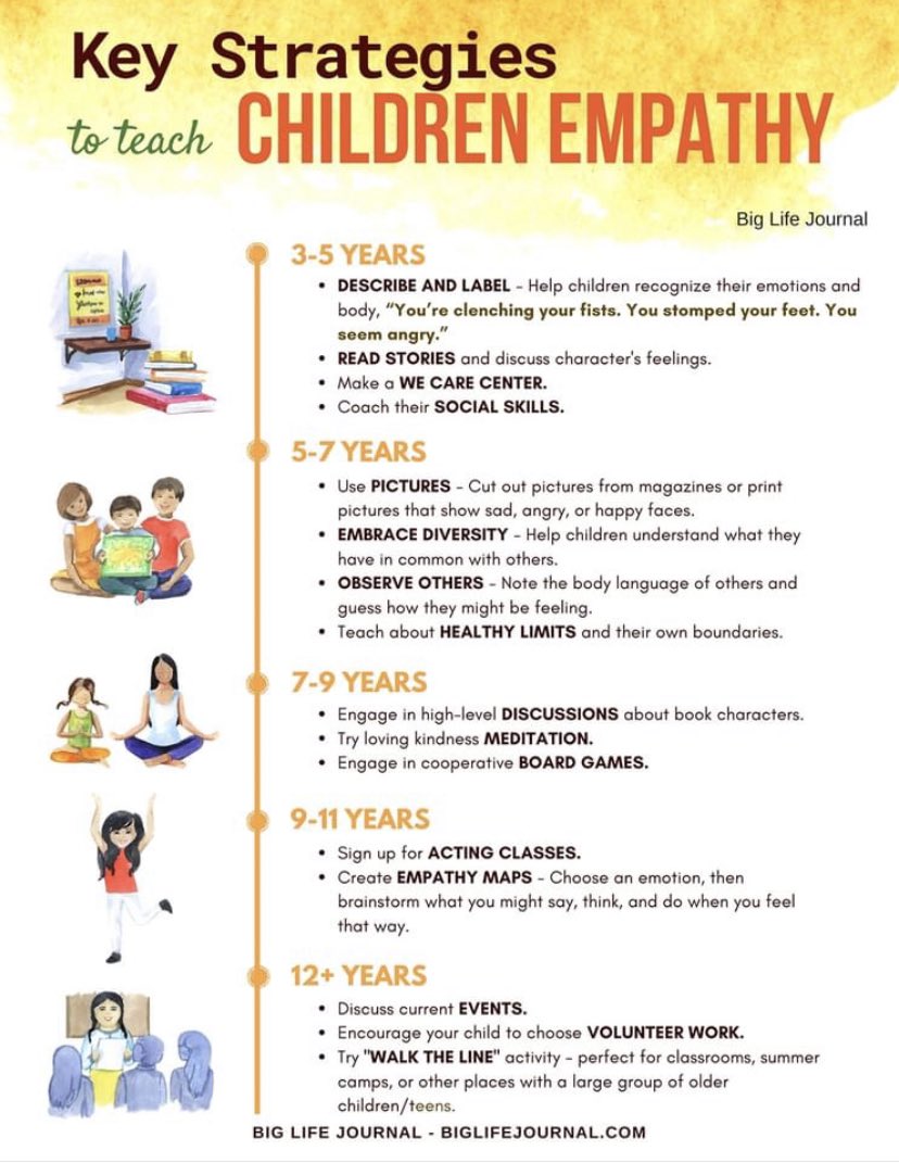 teacherdolan's tweet photo. Yes! We need to explicitly teach empathy to our kids. Thrilled I get to participate in @EmpaticoOrg this year to help provide my students with a chance to embrace diversity and observe others. @biglifejournal has also been key in helping me develop my #SEL practices. #SELDay https://t.co/zEO4ZD17Cb