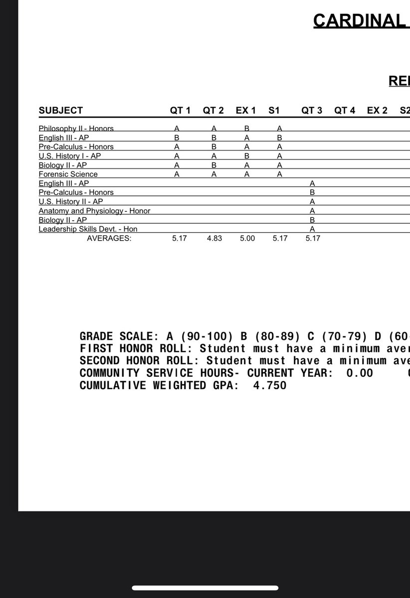 leah_lemon12's tweet photo. Junior year looking strong! #student-athlete https://t.co/sZe3Clw3xo