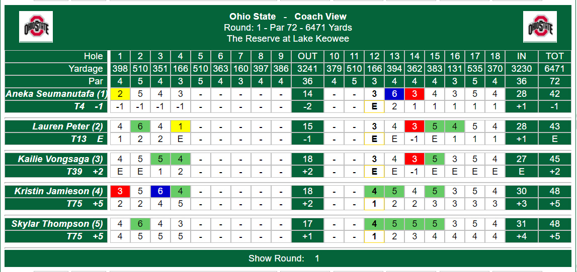 Things are happening on the 2nd nine. That's a hole-out eagle for Aneka and a hole-in-one for Lauren!!
#GoBuckeyes