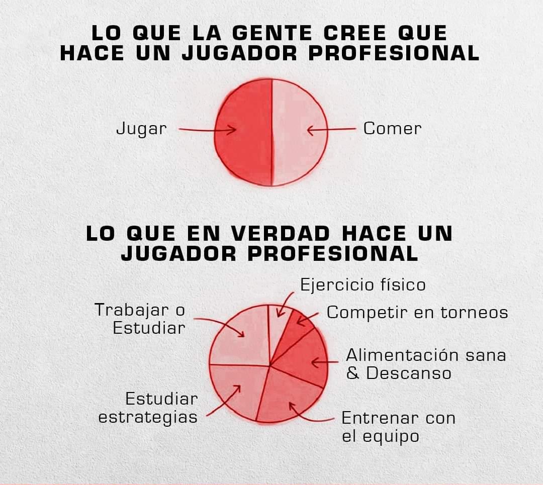 ¡Un Gamer Profesional no solo se dedica a jugar! Estar en un equipo Esport no es facil Muchos con el poco tiempo libre que tienen después del trabajo o estudió le dedicamos Videojuego.
Un aplauso a todos esos gamers que se esfuerzan por mejorar.

#RockStorm #NoGameNoPain