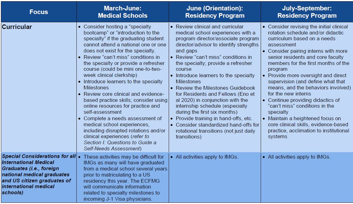 acgme's tweet photo. #COVID19 has disrupted all aspects of life, inc #MedEd. To support new residents, the #ACGME, @AACOMmunities, #AAMCToday, and @ECFMG_J1 encourage you to take a moment during this #NationalPhysiciansWeek to review the new Transition to Residency toolkit. https://t.co/FG6L7gYcq2 https://t.co/pgOio9ntc5