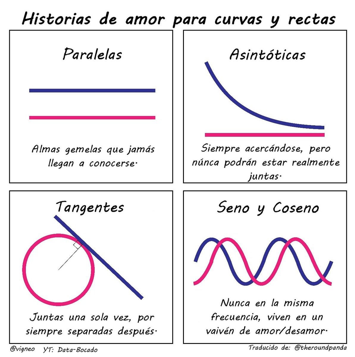 Vigneo's tweet photo. Ayer, abordamos el tema de "Curva Asintótica" para describir el comportamiento Normal o Paramétrico de una variable.

💗Hoy, te comparto una historia de amor para esta y otras curvas/rectas. https://t.co/3j1g8r6LMv