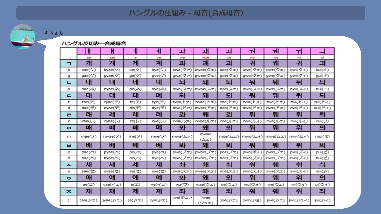 語 母音 韓国 基本母音（韓国語の母音） ｜