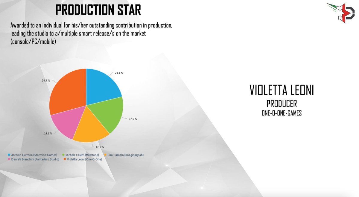 ONE-O-ONE tweet media