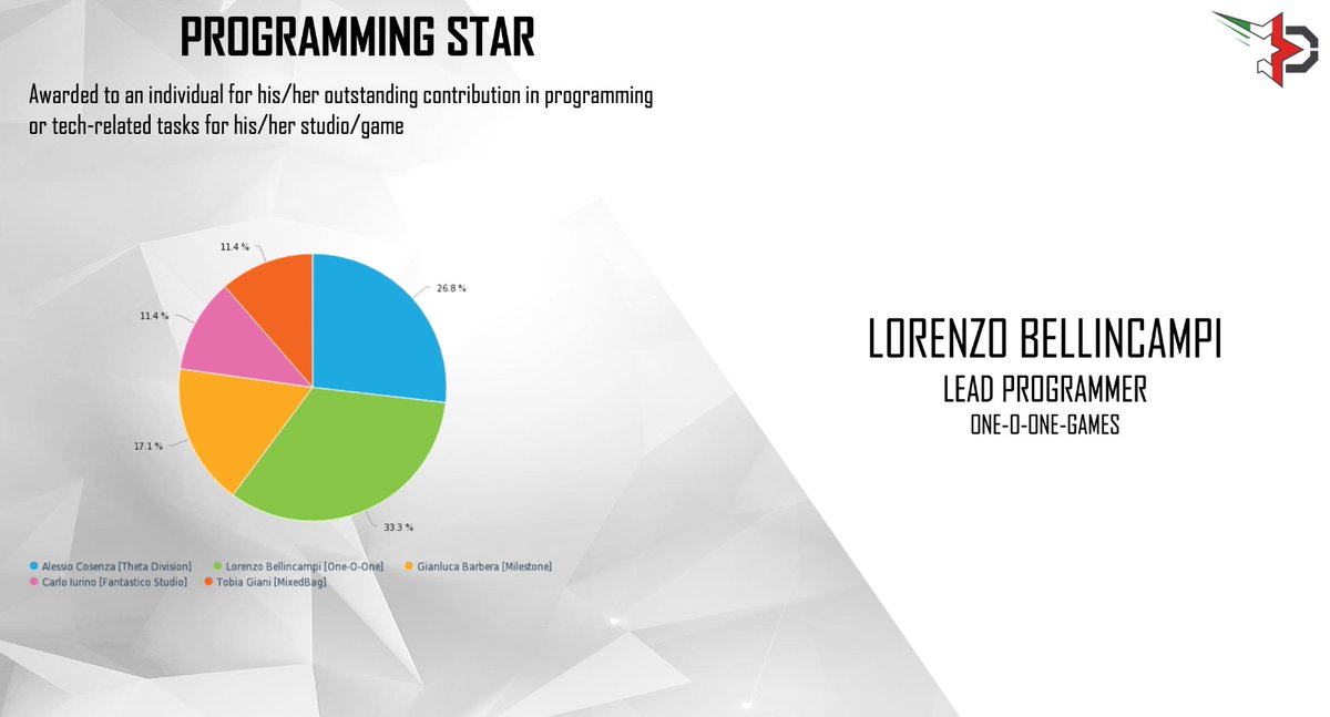 ONE-O-ONE tweet media