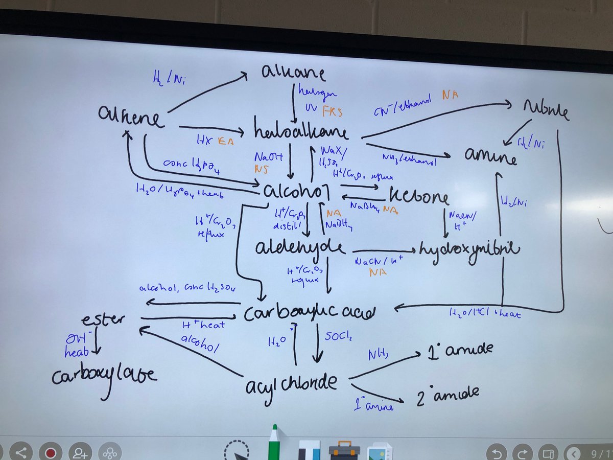 KSA_ScienceDep's tweet photo. Mr Miola and Mrs Adams were very impressed by Amy, an A Level Bio and Chem student’s work as they walk passed some fab independent study this week! https://t.co/wch5GzXqaR