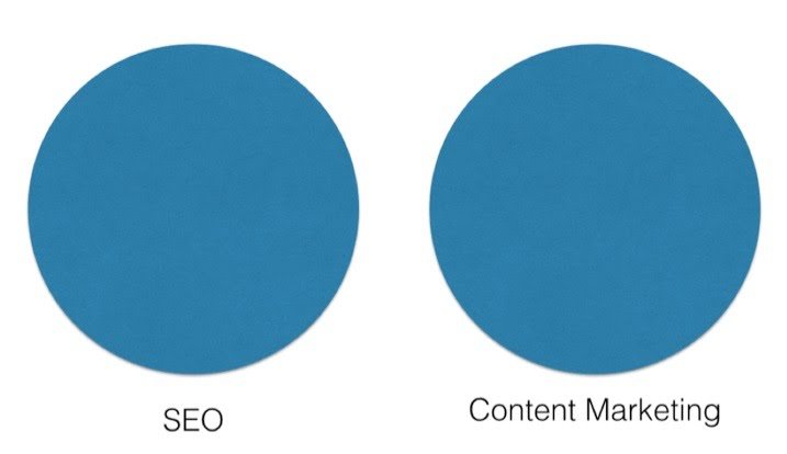 William64720545's tweet photo. #SEO and #Contentmarketing have different points, but can't be separated.

The keys of SEO are keywords and backlinks, which can only be fulfilled through content - the only way to make Content Marketing works is by enhancing #CX through SEO Optimization @neilpatel

#uwamktg1 https://t.co/pnQur8u4CP