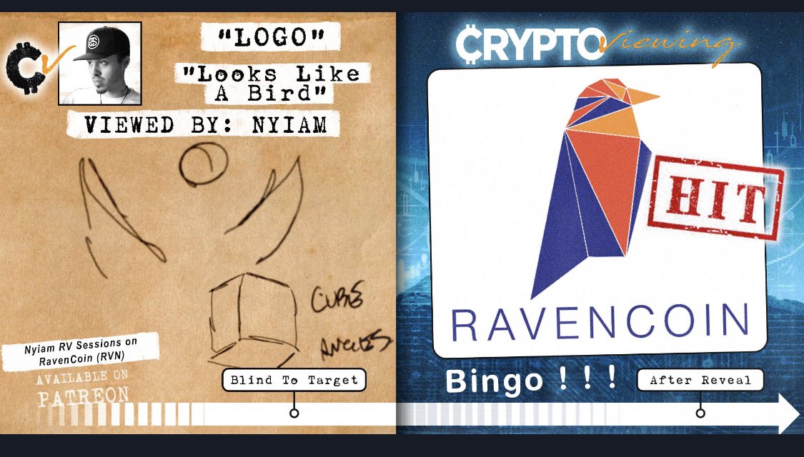 TheOfficial_FFG's tweet photo. βΌοΈHitβΌοΈ Remote Viewer Nyiam was given a blind crypto target for Ravencoin and he saw their unique logo! Very π! And...this indicates his session was over the target! π― @Nyiam_ @Ravencoin #CryptoViewingHITS #Cryptoviewing #remoteviewing #Ravencoin #cryptotarget https://t.co/5B7CoXXIj7