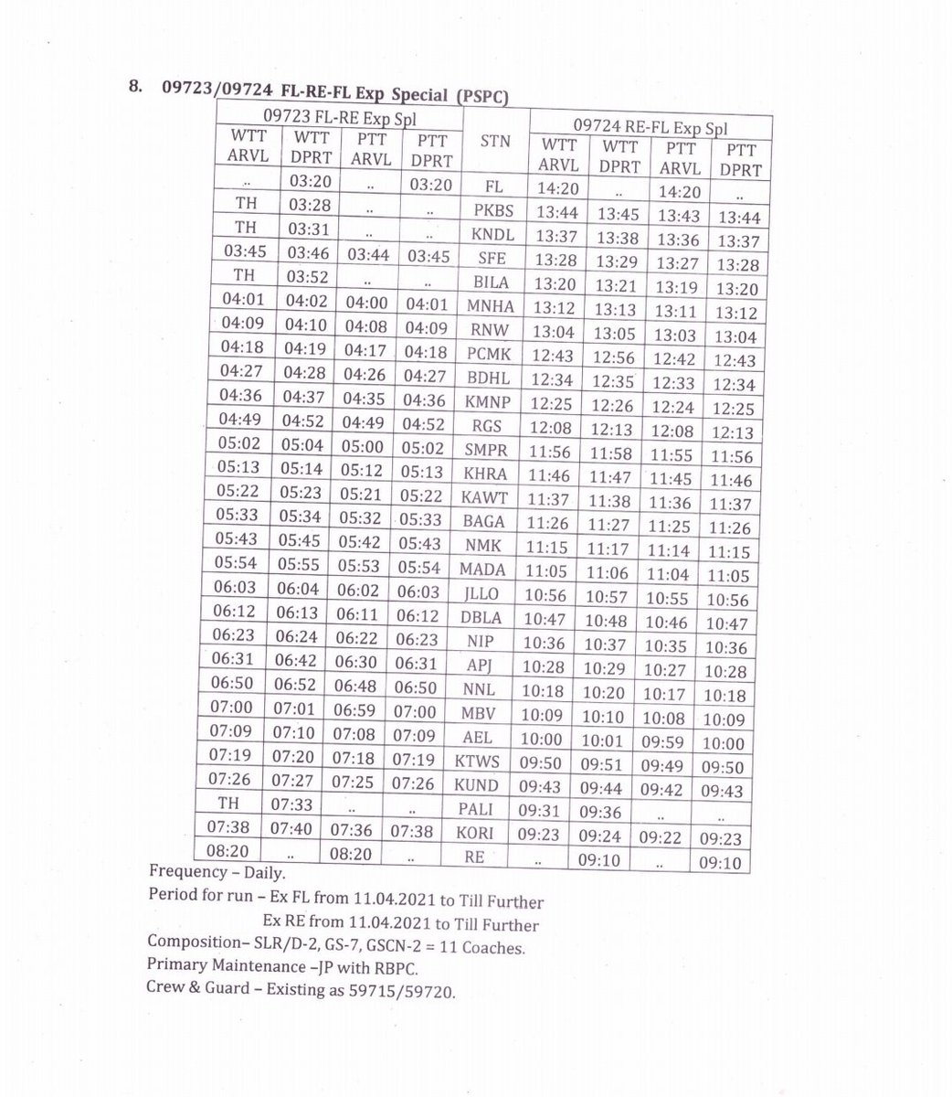 Frontier Rajasthan rail problems & News tweet media