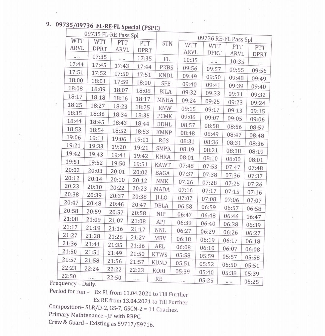 Frontier Rajasthan rail problems & News tweet media