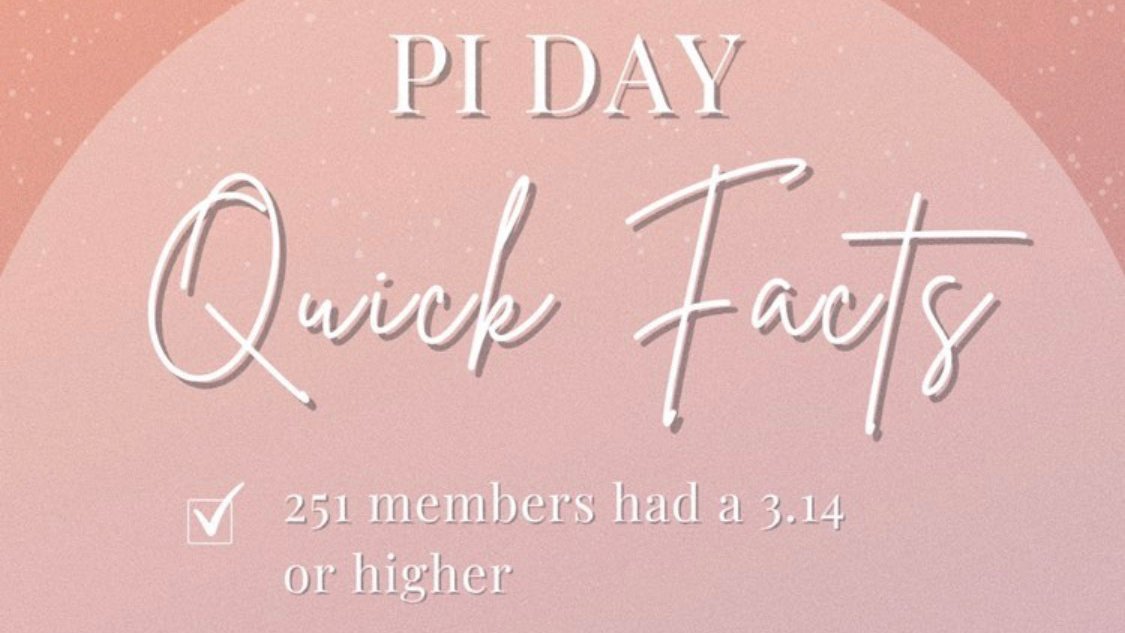 Pi Day // Congratulations to the @fspanhellenic women with a 3.14 or higher GPA for Fall 2020!