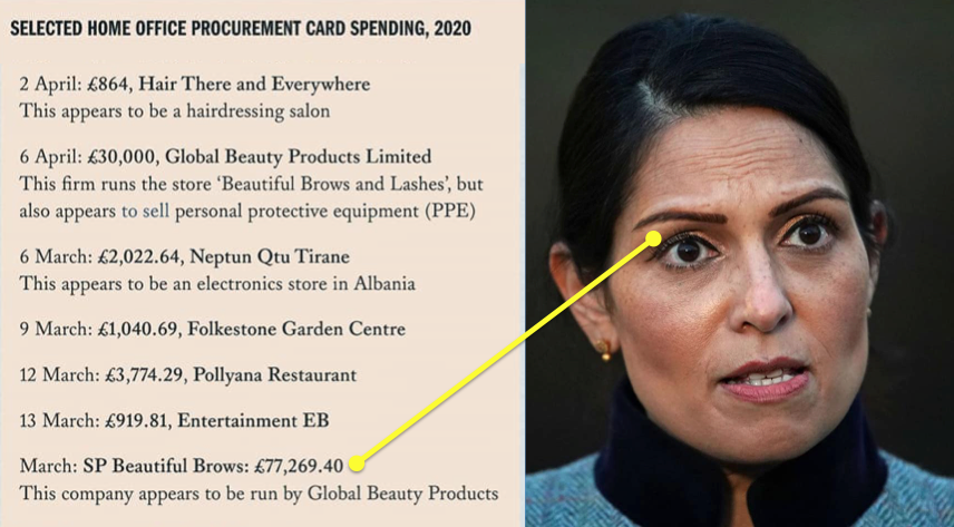 ukiswitheu's tweet image. There's no money for #nursespay 

But there is £77,269.40 for Priti Patel's eyebrows 

#ToryBritain