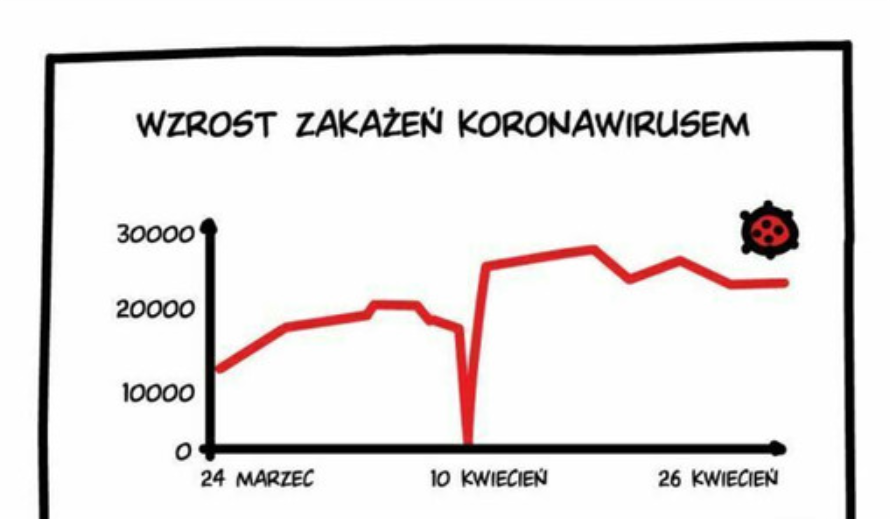 DejvObserwator's tweet image. 