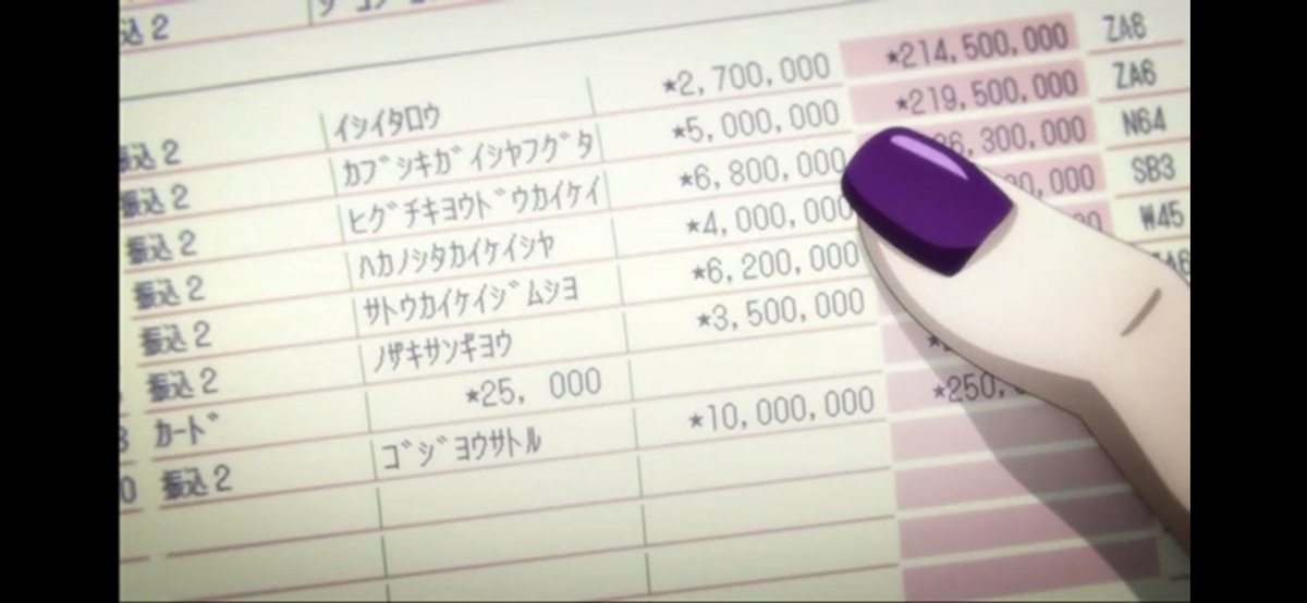 ซีนนี้คือโกะโจโอนเงินมาให้เมเมซัง เพื่อให้เสนอชื่อเลื่อนระดับให้มาคิกะแพนด้า ที่ต้องทำงั้นเพราะตัวเองเป็นครู 2 คนนี้ไม่มีสิทธิ์เสนอชื่อลูกศิษย์ตัวเอง คือทุกคนคงเห็นแล้วแหละว่าความสามารถลูกศิษย์ถึงอะ แต่จะให้ใครเสนออะ ละความเมเมอะนะเงินไม่มา กูไม่ทำจ้า โจจัดให้เลยยย