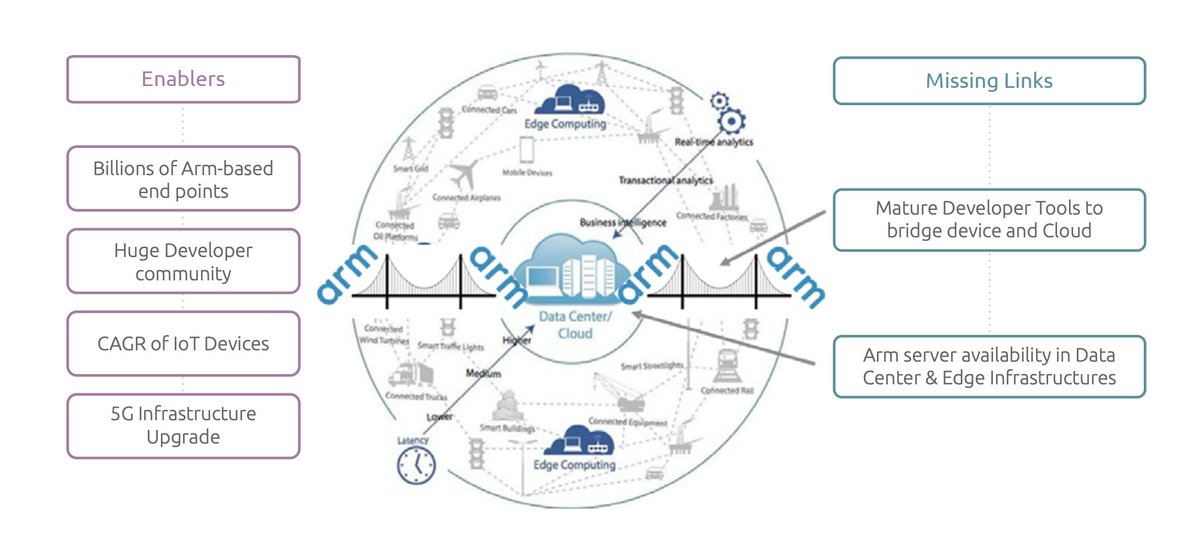 AmpereComputing's tweet photo. Ampere, @Canonical and @NETINT_Tech offer solutions for #Android operating system applications such as cloud gaming that require a modern architecture built for the cloud. #ArmNative #AnboxCloud #AmpereAltra #CloudNative https://t.co/33hlVjk7SG https://t.co/srUMFaGQiw