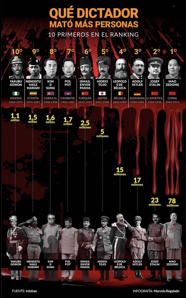 Quando usam a palavra genocida sem o real significado, eles querem que você não saiba dos nomes abaixo.