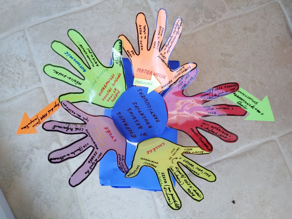 champroux10's tweet photo. Stage Contribuer a une école inclusive 
 3 semaines d’investissement pour 25 #enseignants
✅Acteurs  de l’école inclusive
👉Outillés pour un déploiement en établissement
💫Parcours, visites sensibles et tables rondes
@Helene_Brpr @MAussibel https://t.co/FZx8djZiJf
