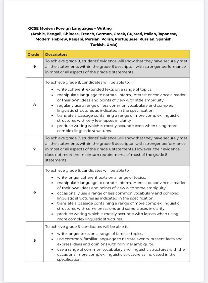 #mfltwitterati The usual not great timing but here are the <a href="/ofqual/">Ofqual</a> MFL descriptors. Sharing as it may be of some reassurance before the holidays start to know the stakes