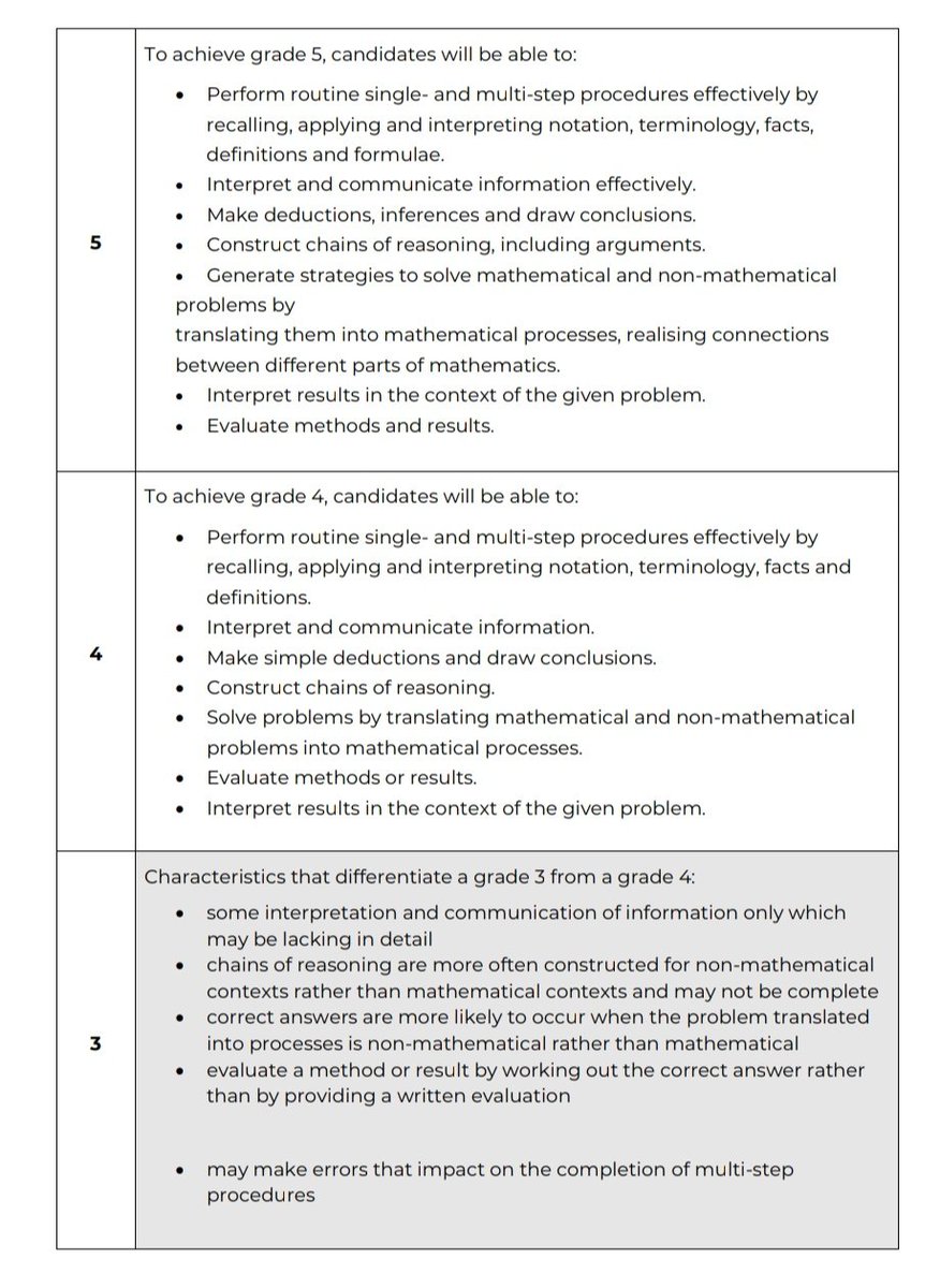 Stuart Price Wait A Sec What Are Non Mathematical Problems On A Gcse Maths Paper