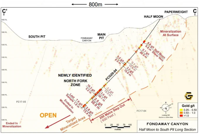 Hole FCG20-04 Identifies new high grade Zone between Half Moon Shear and South Pit