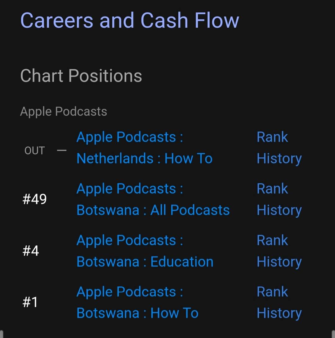 Dumelang Botswana! If you want to hear the full version of the story I shared at #AYES2021 on how my friend Kristen Frazer scaled her swimwear business from an island to Beyonce check out Episode 146 the podcast. 

Listen here: bit.ly/2m1IdgI