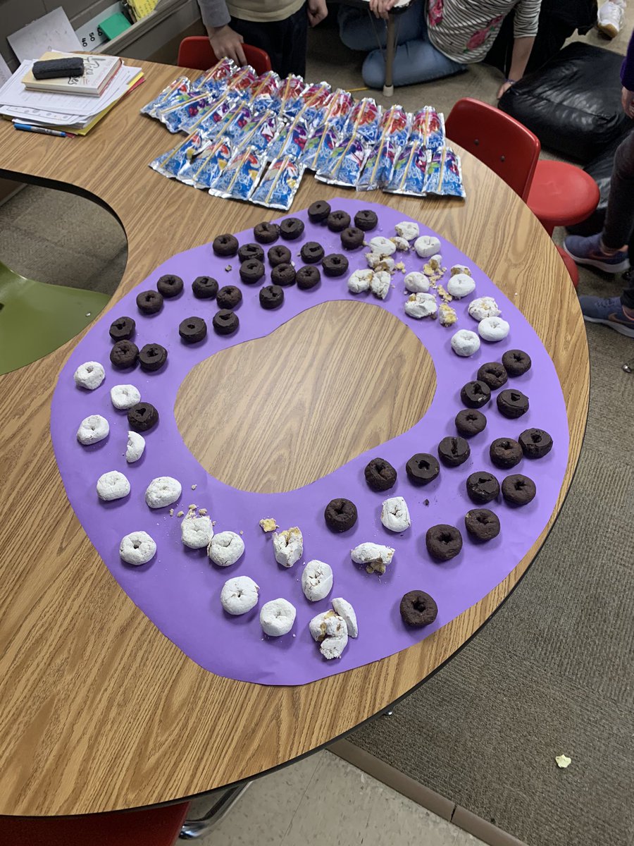 aloosvelt's tweet photo. Enjoying a giant donut to celebrate finishing the novel Flora & Ulysses @KateDiCamillo_ #holybagumba #yorkdukes https://t.co/zVfUGcKNyj