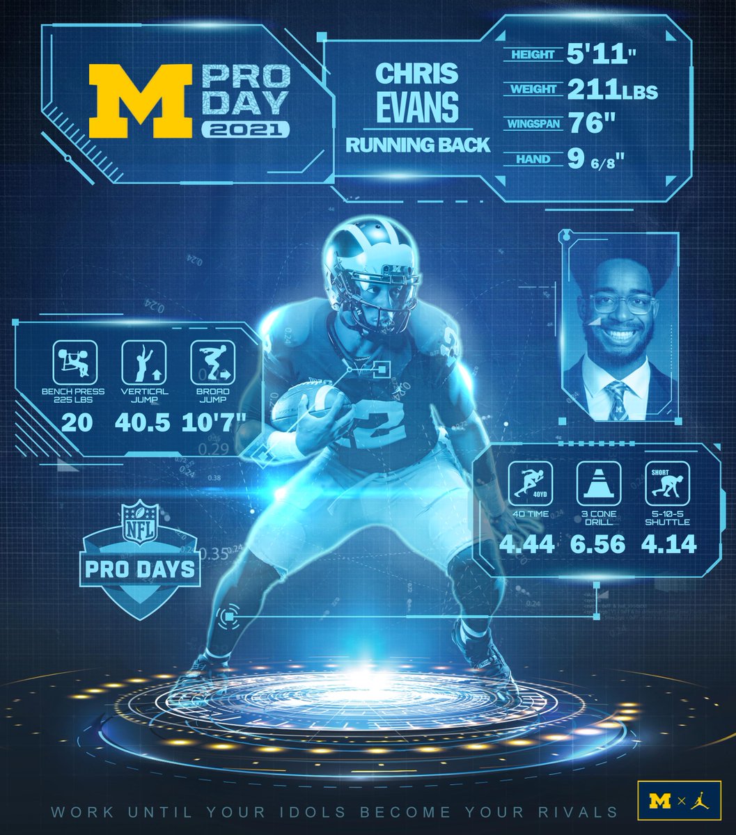 UMichFootball's tweet photo. @lbg_nico7 @McGrone_Strong @benchmason42 @Tavonn_ @OfficialKwity @QuinnNordin @banksera82 @jay_may_11 .@Kidnplay_abc123 produced stellar results at Pro Day

✔ 4.44 seconds in the 40
✔ 40.5 inch vertical
✔ 10'7" broad jump

#ProBlue 〽 https://t.co/D9sNMCzdcy